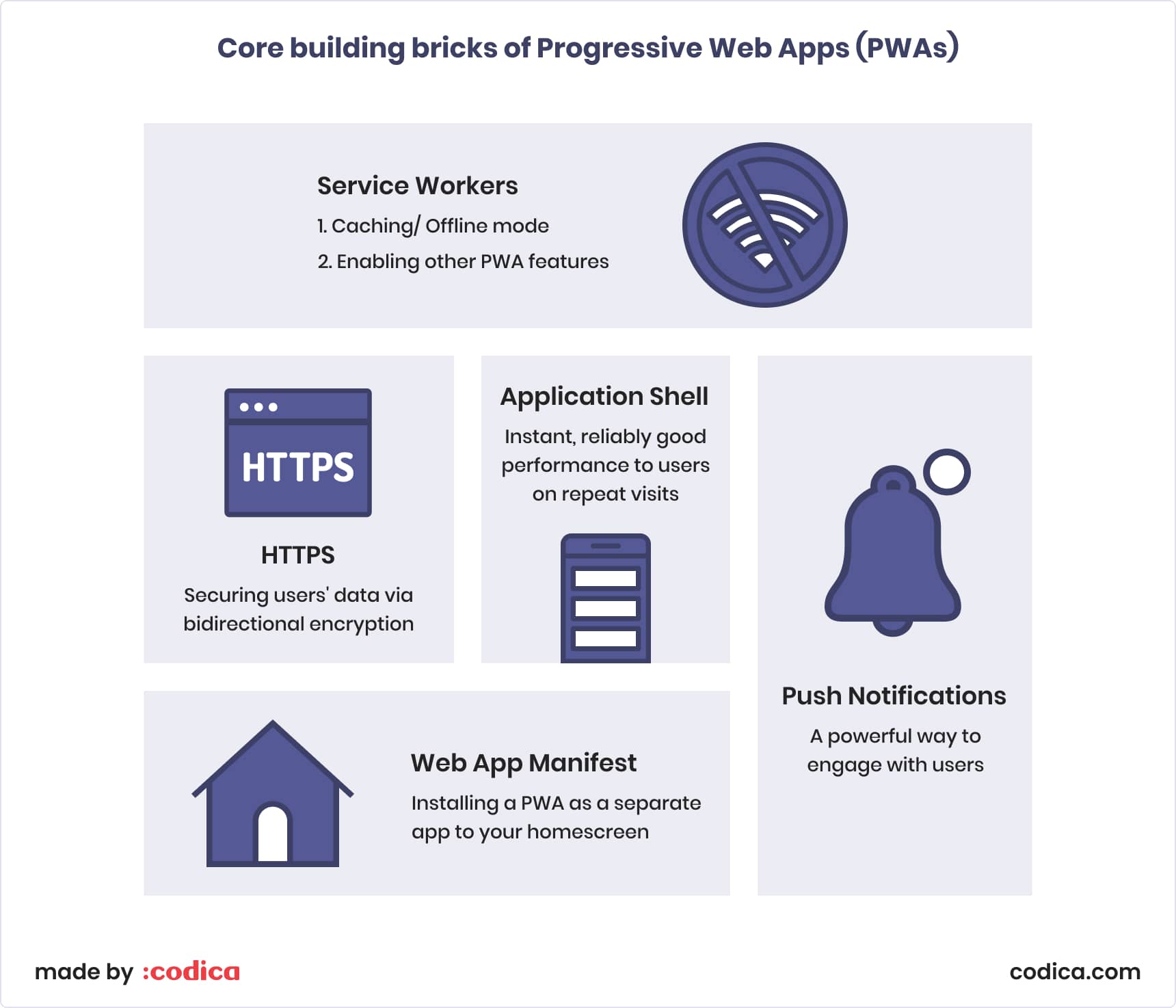 Core elements of PWA