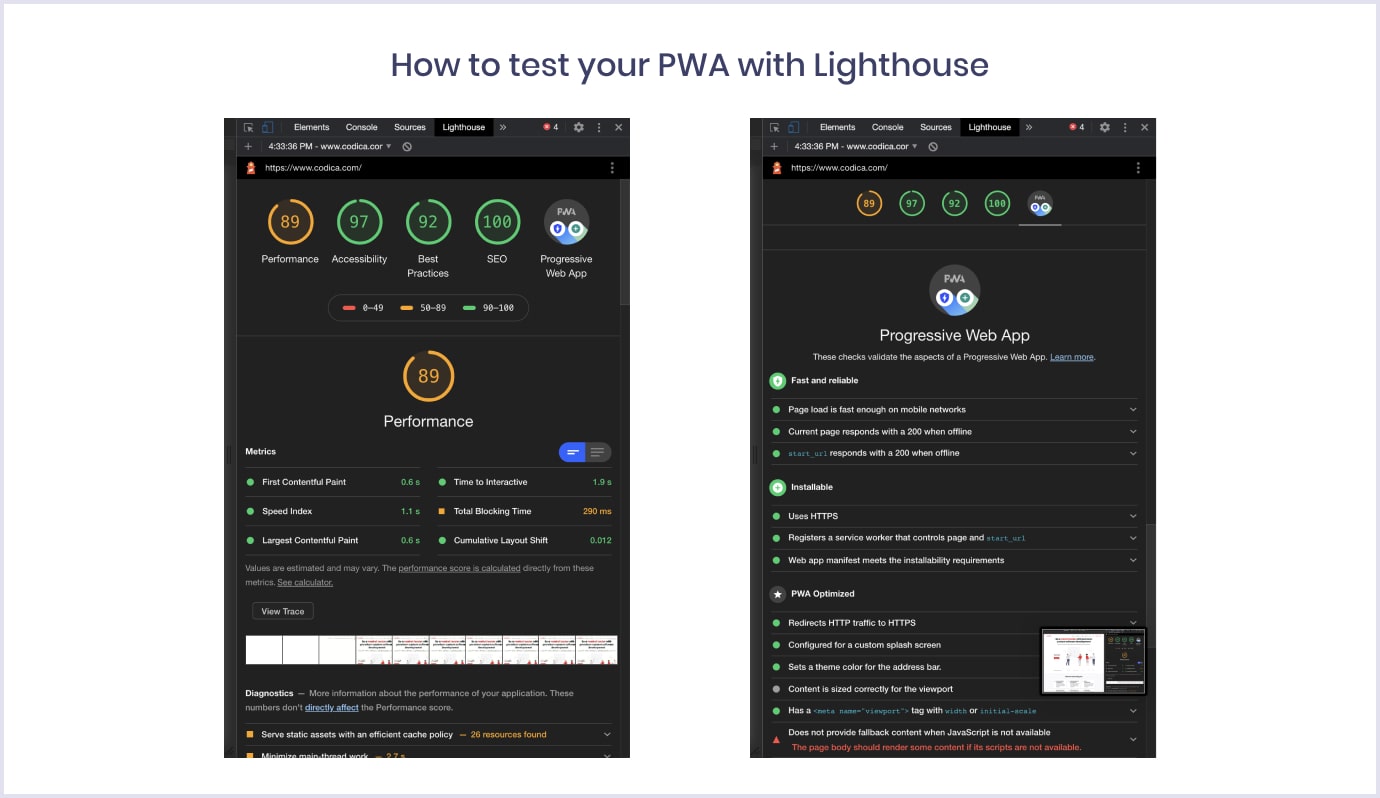 How to test your PWA with Lighthouse | Codica