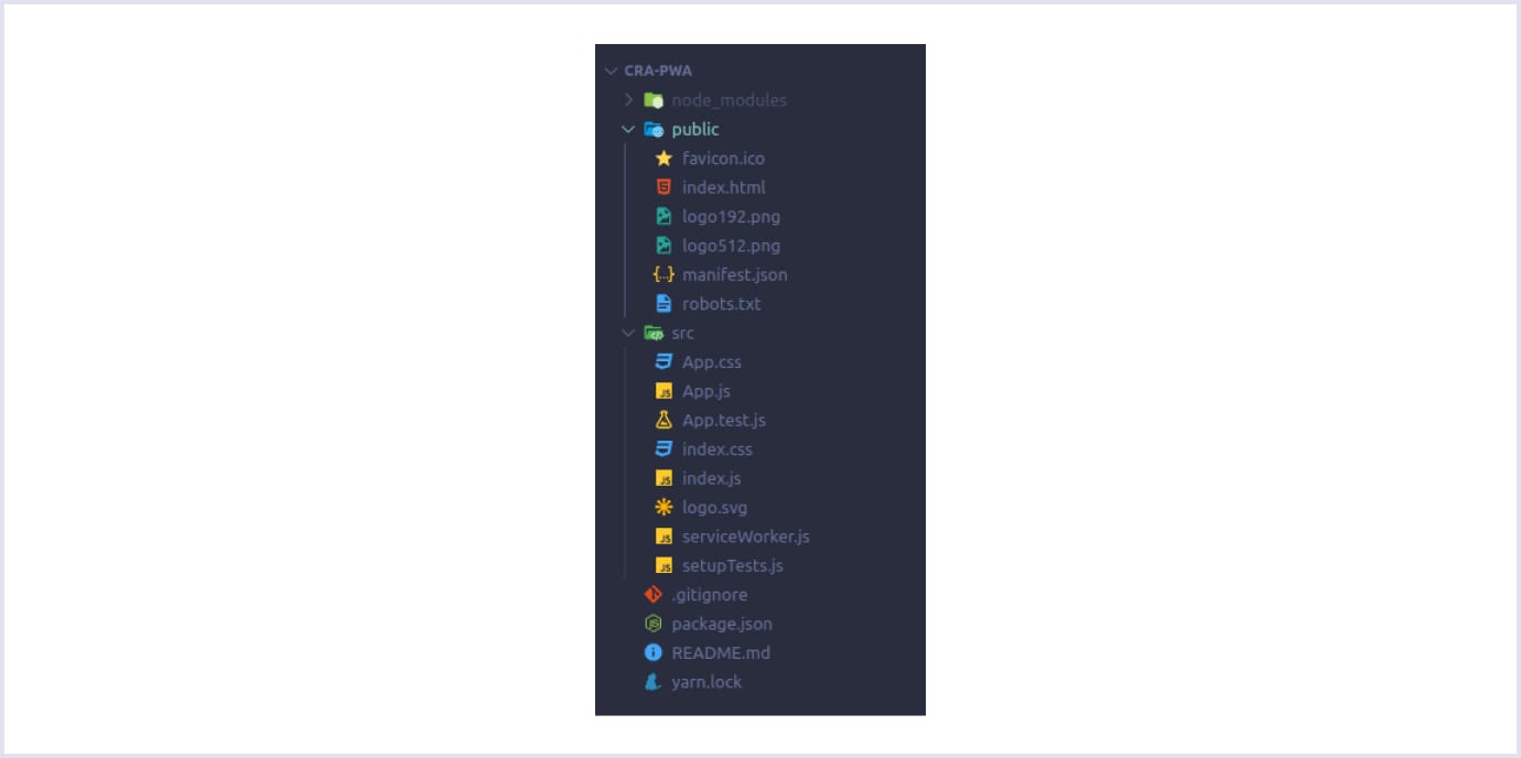 Folder structure of a progressive web app project | Codica