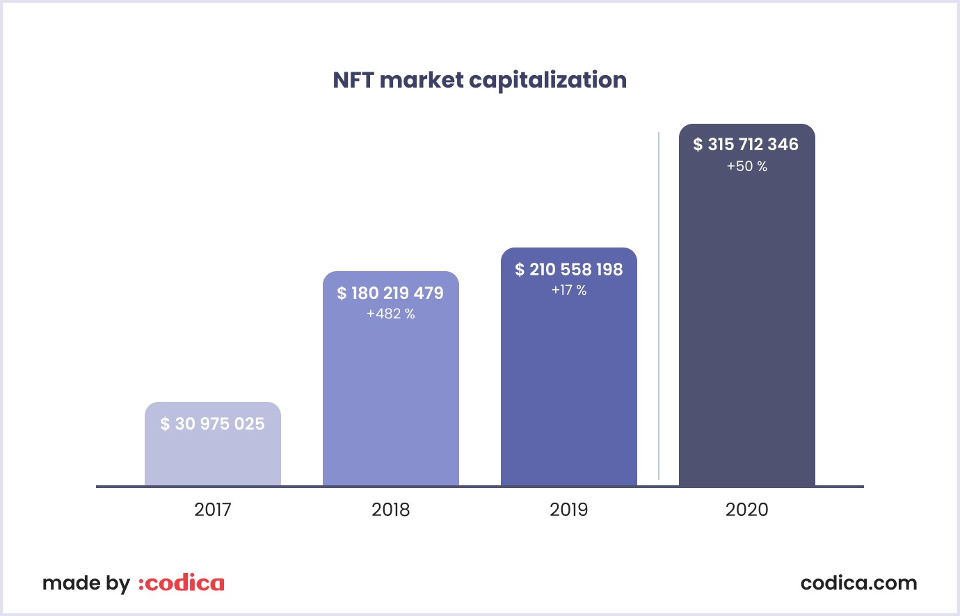 NFT market capitalization