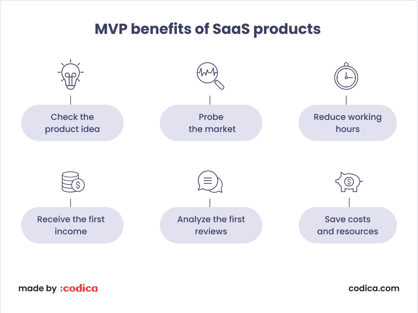 6 MVP benefits for SaaS startups