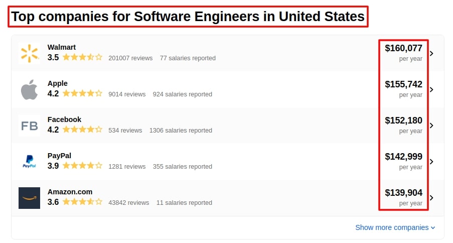 Salarios para un puesto de Ingeniero de Software entre las grandes corporaciones