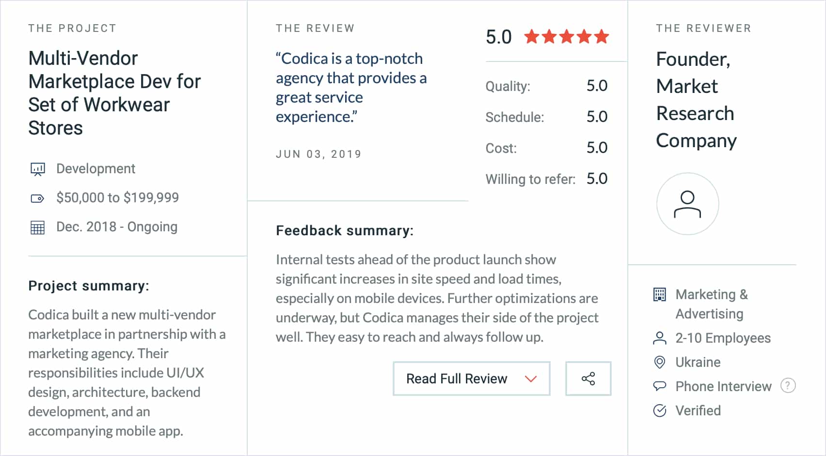 The review on Clutch from our customer for whom we built the multi-vendor marketplace application