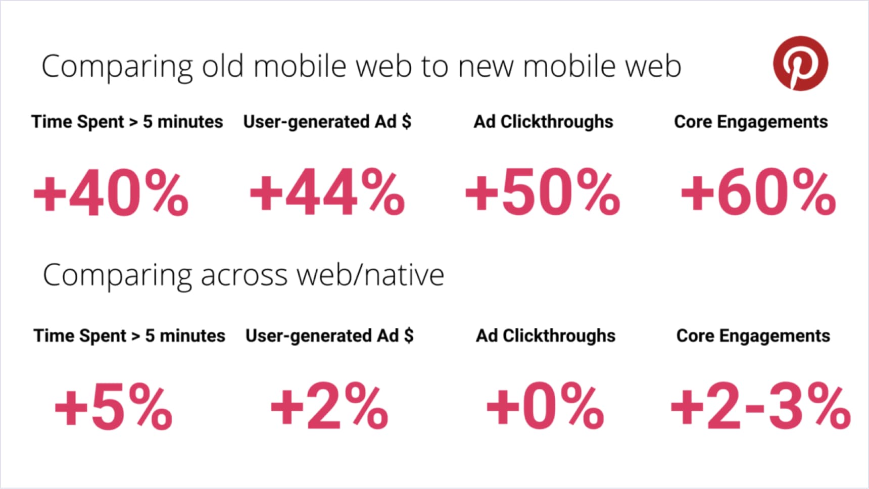 Comparison of Pinterest old and new mobile web (PWA) performance