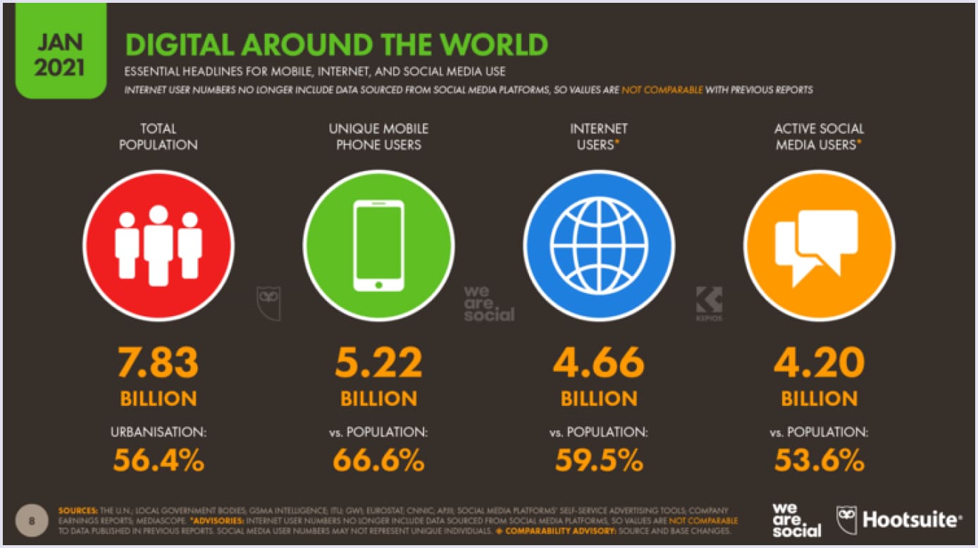 mobile friendly website statistics mobile friendly website statistics