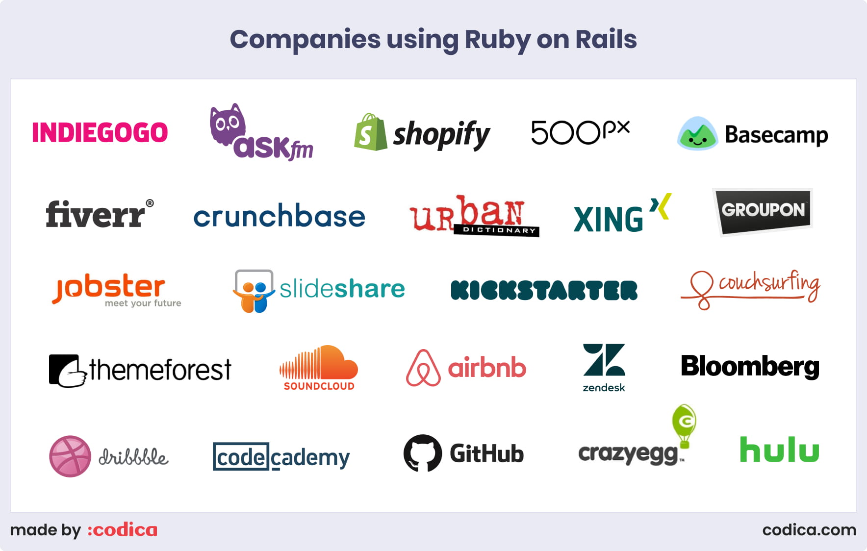 Companies using Ruby on Rails for their websites