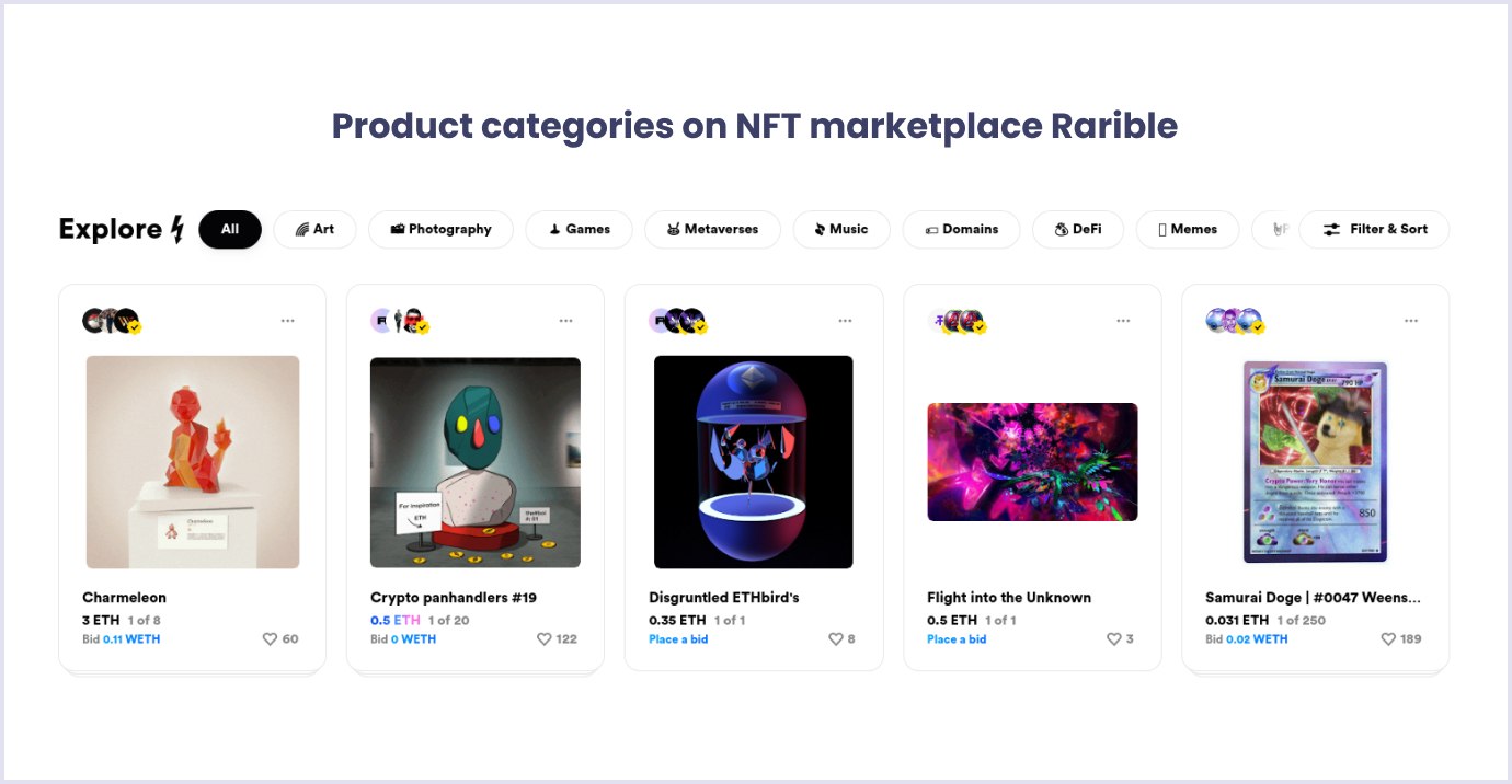 Product categories on NFT marketplace Rarible